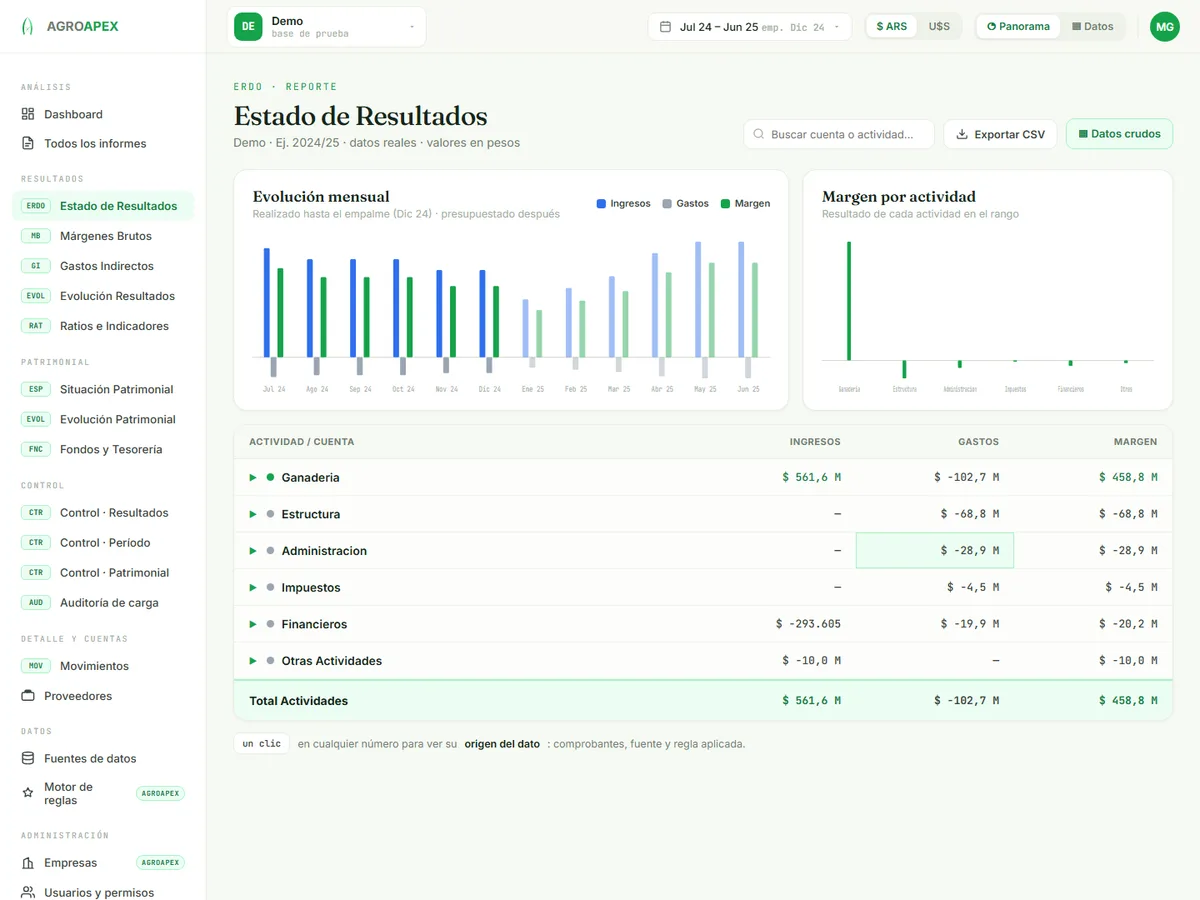 AgroApex. — Migración · SaaS