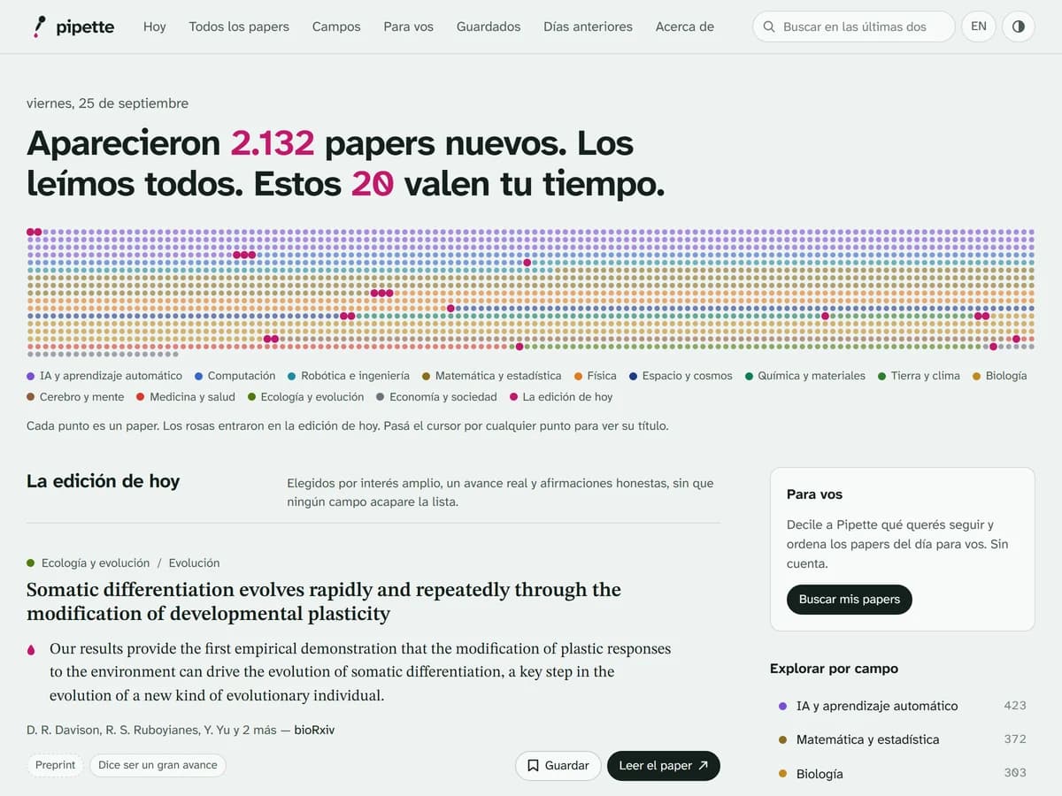 Pipette. — Own product · Open science